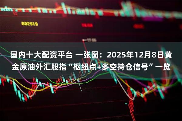 国内十大配资平台 一张图：2025年12月8日黄金原油外汇股指“枢纽点+多空持仓信号”一览